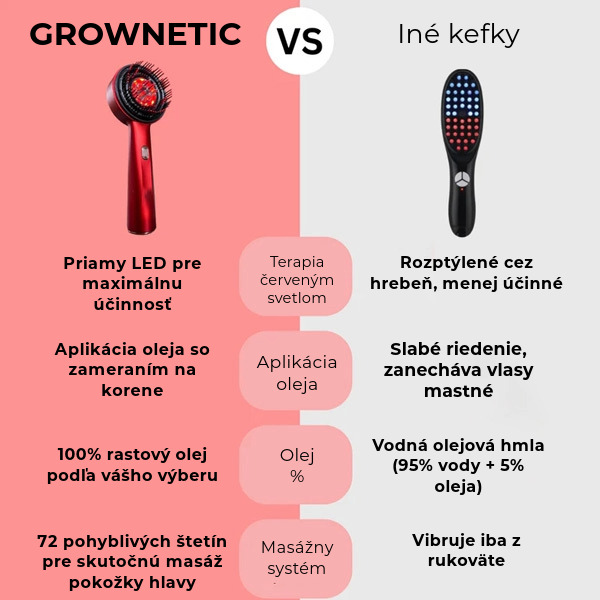 GROWNETIC